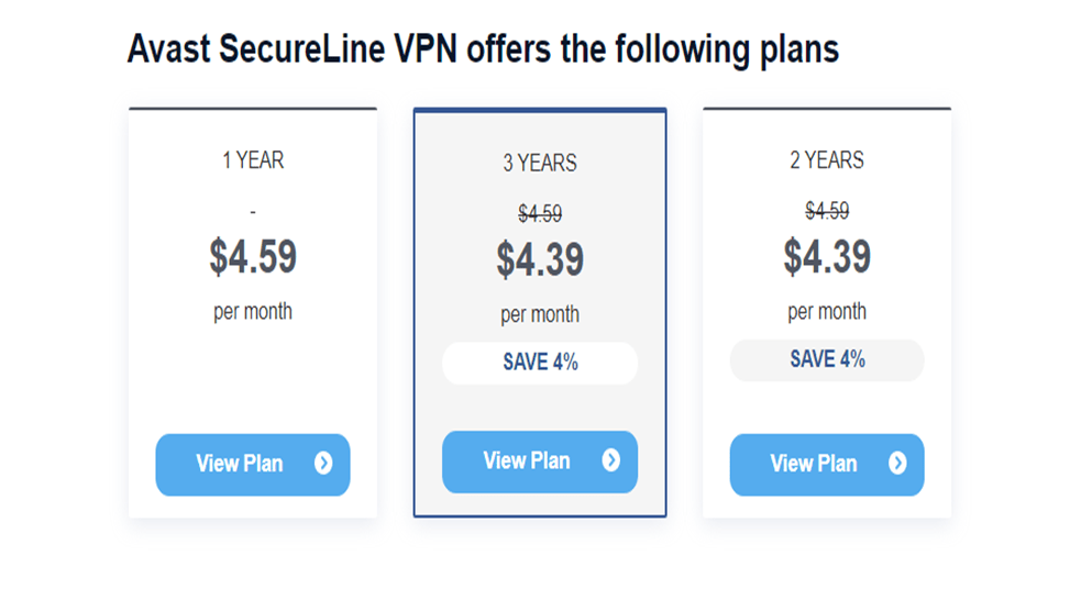Avast SecureLine VPN Review