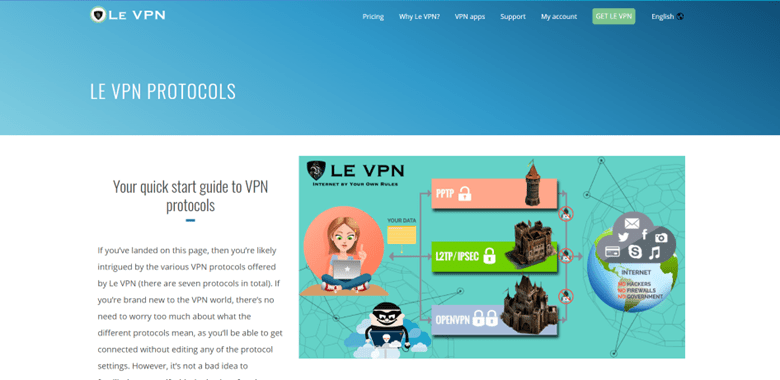 Le VPN Features