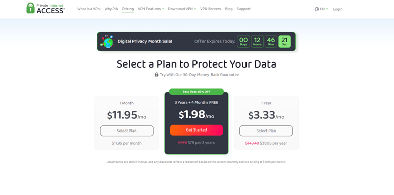 Private Internet Access Pricing