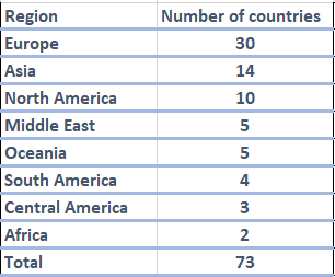 VyprVPN Servers and Locations