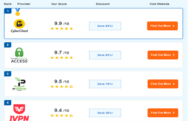 WireGuard VPN Pricing